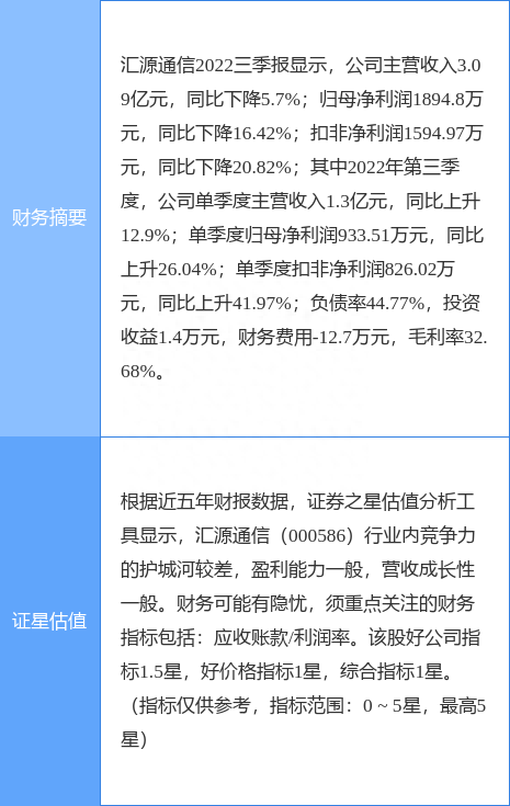 异动快报：汇源通信（000586）11月24日9点35分触及涨停板