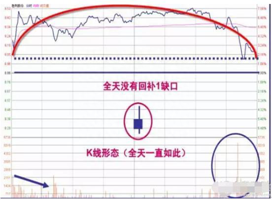 值得一生永记的方法：“交易盘口中的大单”，揣测主力动机十拿九稳！堪称赚钱神器