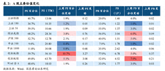 A股不慌重磅利好来了，行程卡取消“星号”，正常回调上涨继续