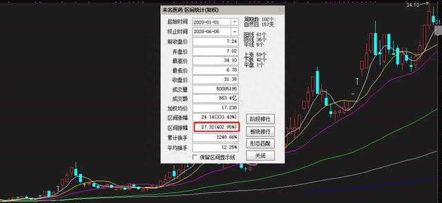 ”表里不一”的未名医药：股价涨4倍！公司被公开谴责，控股股东持股100%被冻结，多年年报被出具保留意见