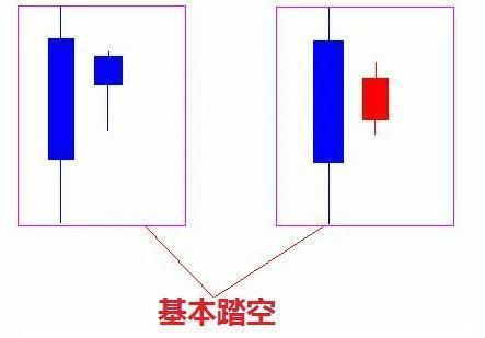 大道至简！持续20年，每年盈利80%！只依靠一招“15分钟K线”精准战法，富贵再逼人