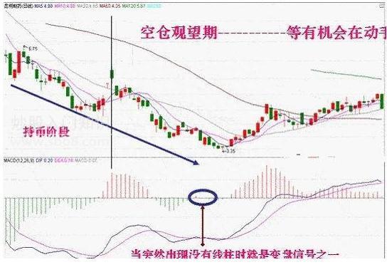 MACD指标不会用 看懂这篇文章你就明白了