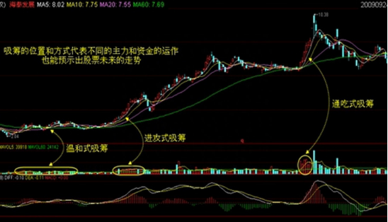 股市大鳄的干货分享！史上最全筹码战法全解析（附案例图），如果你有一篇文章不得不看就是这篇！