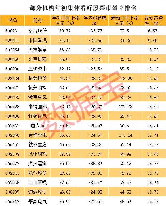 机构集体看走眼神火股份跌跌不休，今天股价再创年内新低