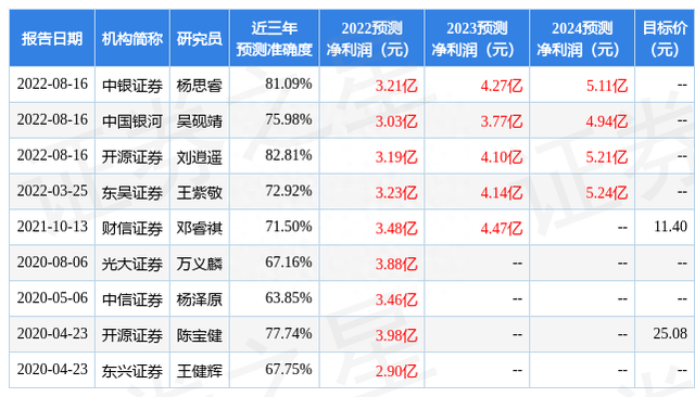 中银证券：给予拓尔思买入评级