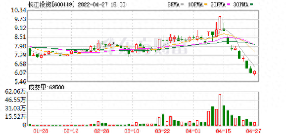 长江投资股东户数下降3.26%，户均持股8.54万元