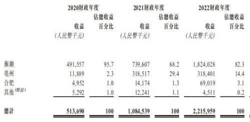 背靠国企却坏账风险猛增，芜湖城建要破净发行