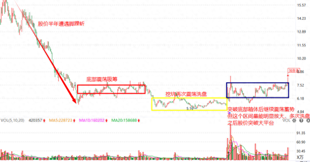 “次新股”迎来大爆发，第一龙头涨幅高达37倍，还有哪些值得挖掘