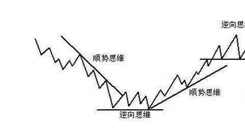 真正炒股厉害的人，都是用这种“笨”方法炒股，反复操作最强“仙人指路”战法！附公式源码