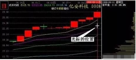 顶尖操盘手曝光：散户如何精确计算主力持仓量和成本（附珍贵公式），这个都搞不懂，注定会亏得很惨