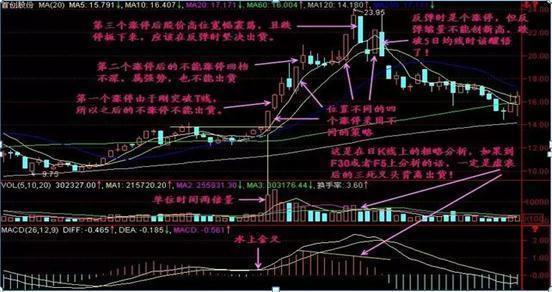 巴菲特眼中的A股市场：从48元跌到只剩零头的中石油，现阶段再拿20万继续抄底，捂到牛市能赚钱