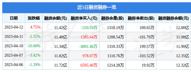 四川长虹（600839）4月12日主力资金净买入1.71亿元