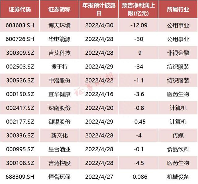 2亿股民注意！这些A股公司退市风险高悬，请提前“避雷”（名单）