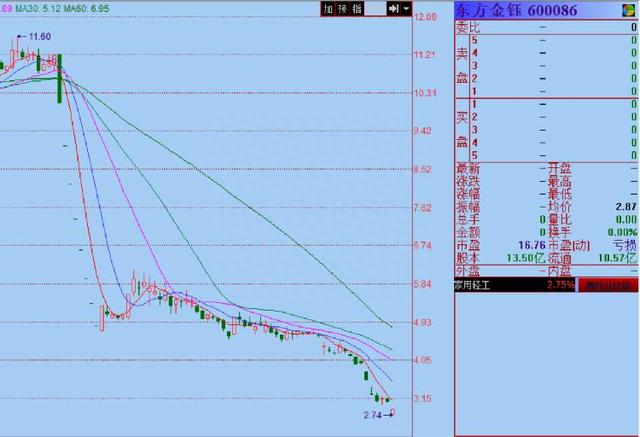 存货96亿的东方金钰将易主 新东家与让刘姝威一战成名的“蓝田”关系匪浅