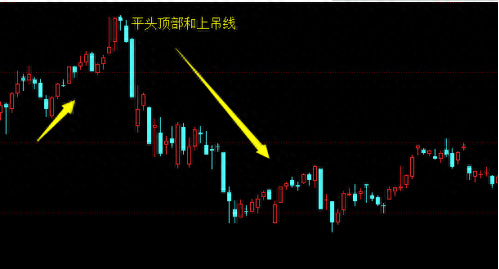 炒股秘籍——几大典型的头部形态