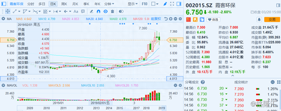 又一家“协鑫系”企业即将上市，协鑫智慧能源价值几何