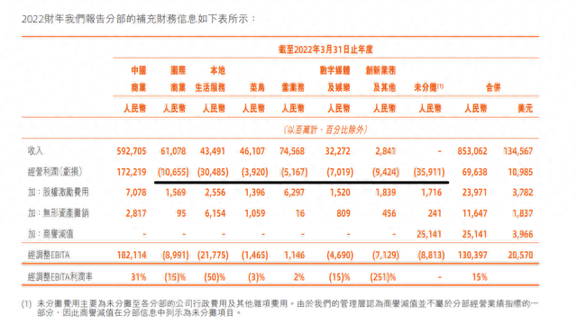 阿里巴巴市值跌回8年前：没有人永远胜利