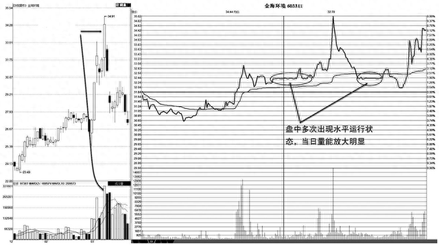 但凡手中股票出现这五种征兆，说明主力正在出货，清仓，刻不容缓