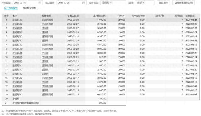 一文读懂国债逆回购