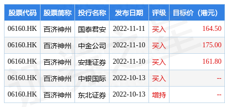 百济神州(06160.HK)：2991.44万股限售股将于12月15日上市流通