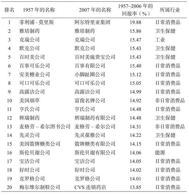 哪些行业容易出牛股9成大牛股产生于这6个行业