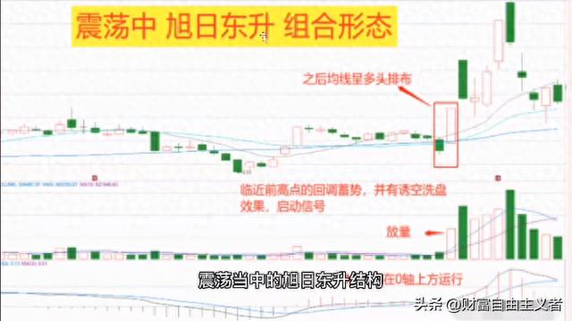 股价一旦出现这种强势特征，记得一定要及时上车