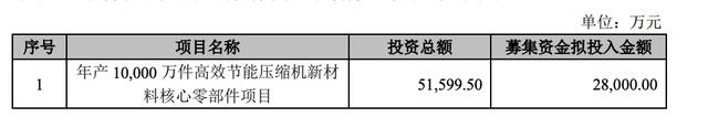 3月11日百达转债申购指南（023）