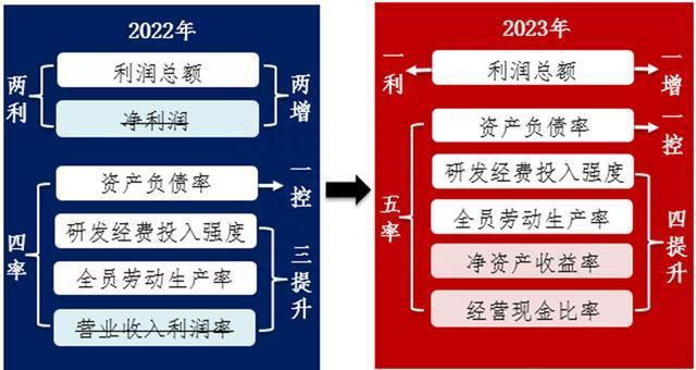 一则消息，中字头央企全嗨了！机构：牛市初期