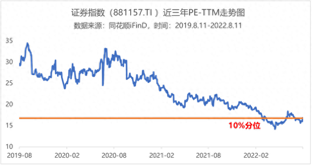 红了！证券为何大涨三分钟读懂