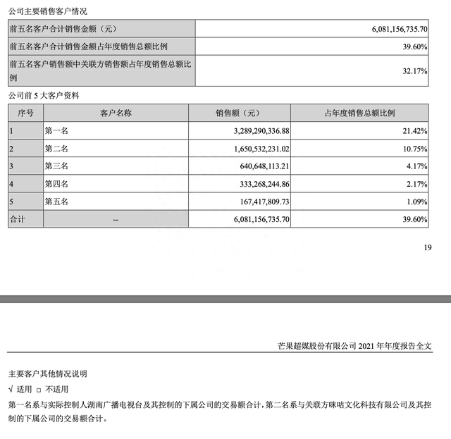 一场共谋：「王心凌男孩」和股价跌了60%的芒果超媒丨氪金 · 大事件