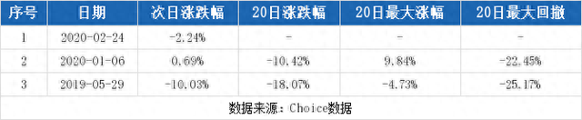 （3-17）华瑞股份连续三日收于年线之上