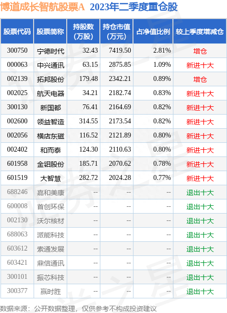 7月28日大智慧涨10.01%，博道成长智航股票A基金重仓该股