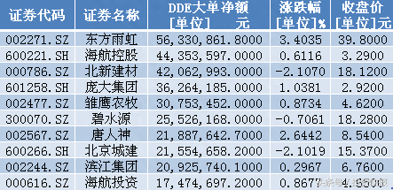 雄安新区确定新模式！粤港澳概念股午后拉升！主力抢筹5股（名单）