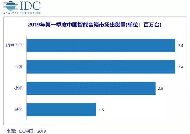 营收增长、业绩良好的小米，为什么股价反而下跌