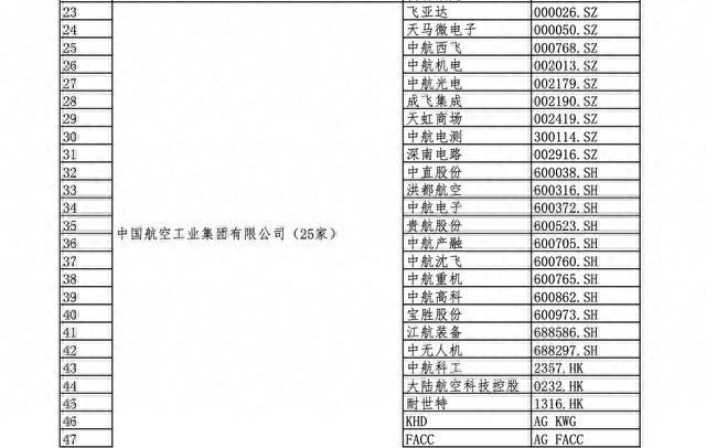 国资委央企下属上市公司名单（全）建议收藏