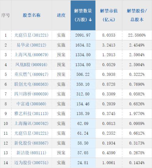 A股头条：央行、证监会出手，房地产行业再迎利好！罕见，沪深300指数换手率创35个月以来新低！