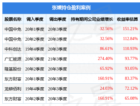 张媛的英大碳中和混合A（015724）值得买吗