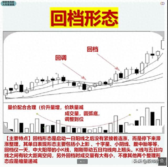 A股市场：散户投资者需要了解的六种主力资金洗盘走势，持有必涨