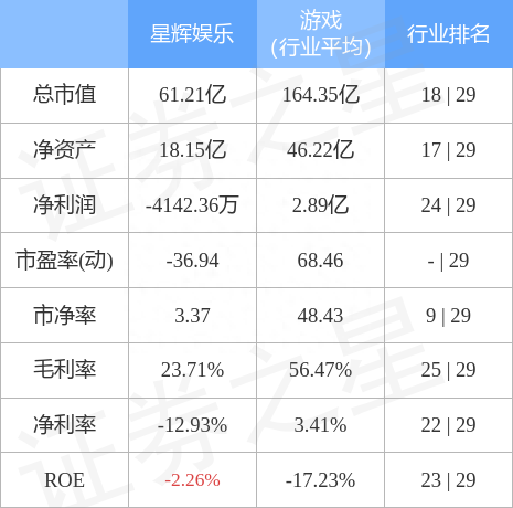 异动快报：星辉娱乐（300043）4月24日11点9分触及涨停板