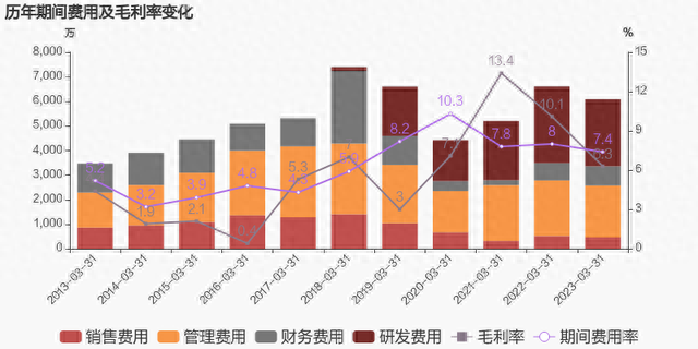 【图解季报】鑫科材料：2023年一季度归母净利润同比盈转亏，亏损合计约866万元