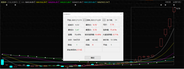 英洛华五连板！股价半月飙涨75%，稀土永磁概念火爆，这些股同样被引燃