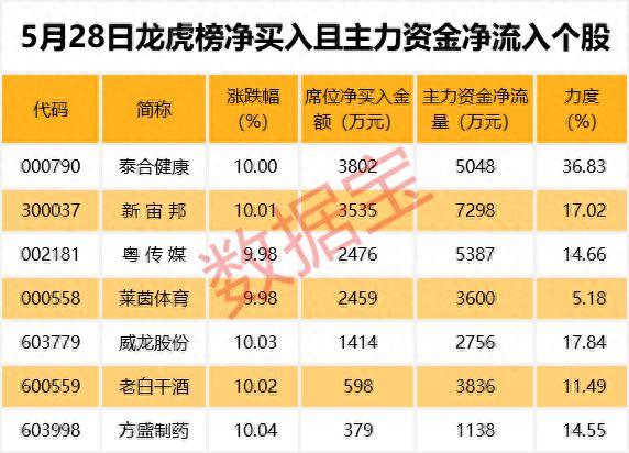 机构集体看走眼神火股份跌跌不休，今天股价再创年内新低