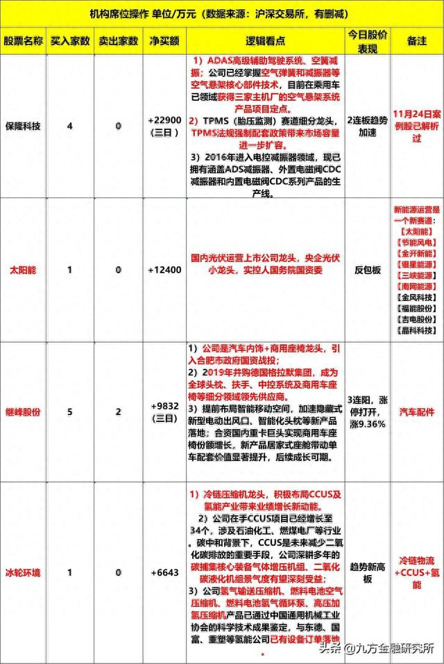 “国字头”再生龙头，一二大股东合并！有啥利好