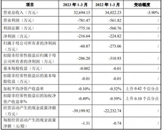 航天软件上市首日涨125.6% 超募6.2亿元国信证券保荐