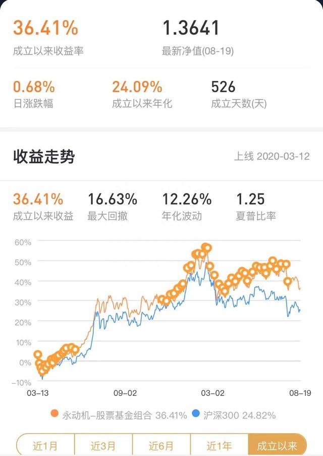 白酒、医药、互联网全崩，股灾了