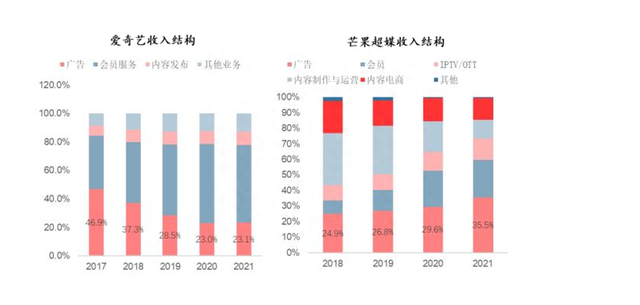 一场共谋：「王心凌男孩」和股价跌了60%的芒果超媒丨氪金 · 大事件