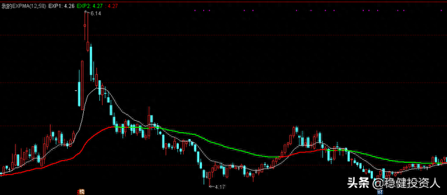 (28) 指数平均线变色、及有关均线的几则选股公式