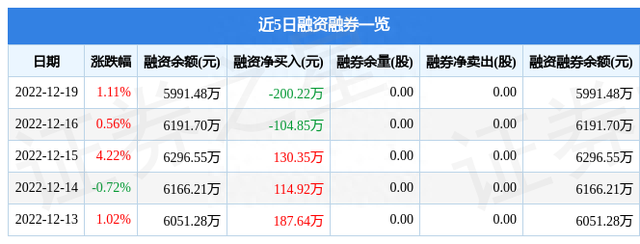 积成电子（002339）12月19日主力资金净卖出869.88万元