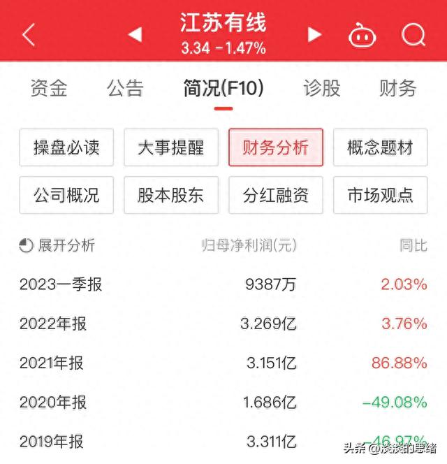 江苏有线、星光农机两只横盘5年的股票，并且越横价格越低！