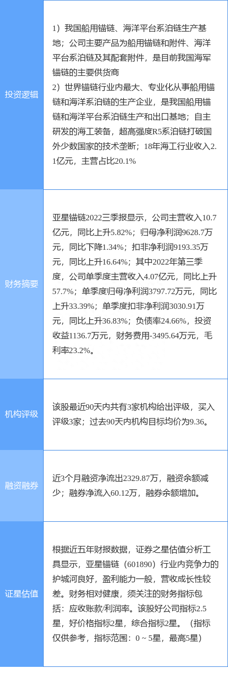 11月3日亚星锚链涨停分析：航母，军民融合，海工装备概念热股